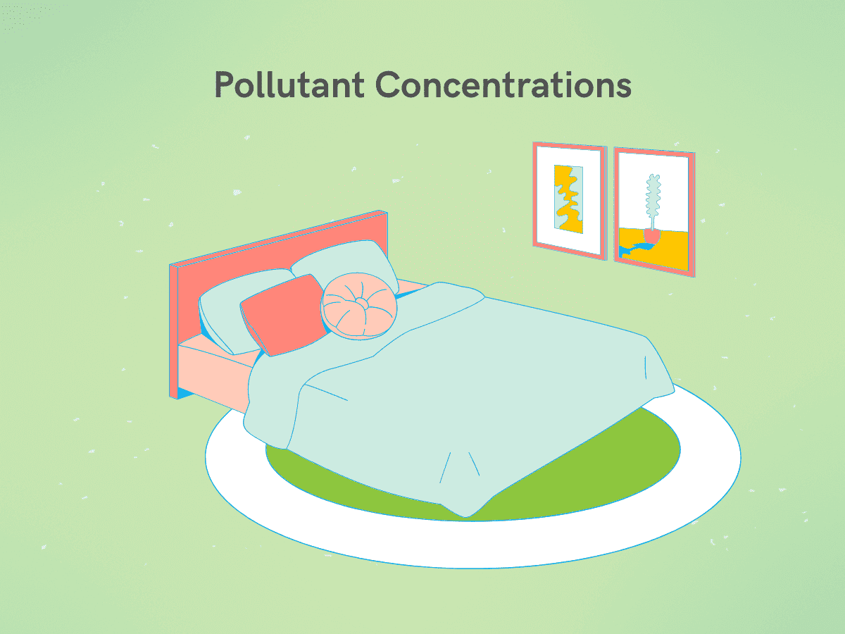 Humidity affects pollutant concentrations.