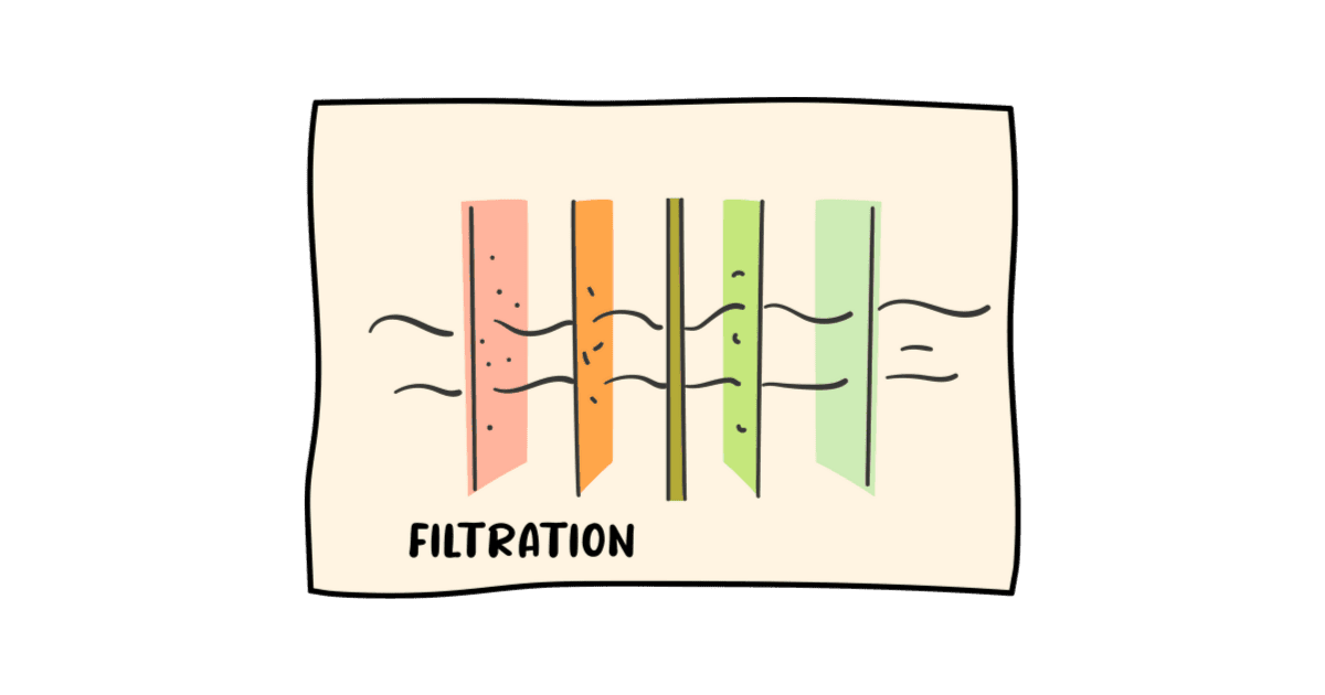 IAQ control strategy filtration